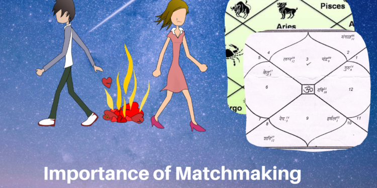 MatchMaking Online for Marriage with date of birth-Best Facts and Process